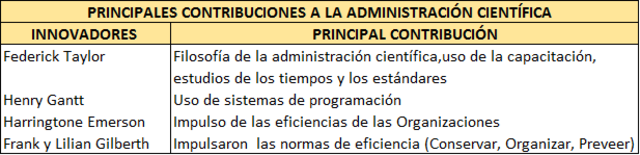 Administración Científica