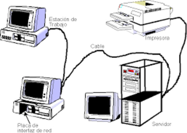 INTERFAZ DE COMPUTADORA