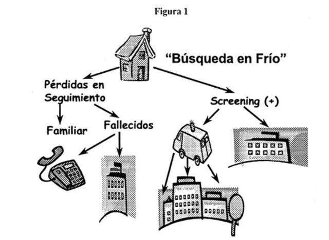 Confirmacion de estudios