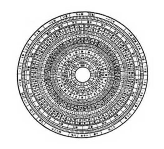 SISTEMA BINARIO  2000 a.C.