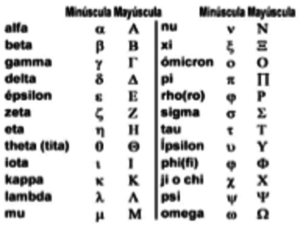 1700-1500 a.c simbolos