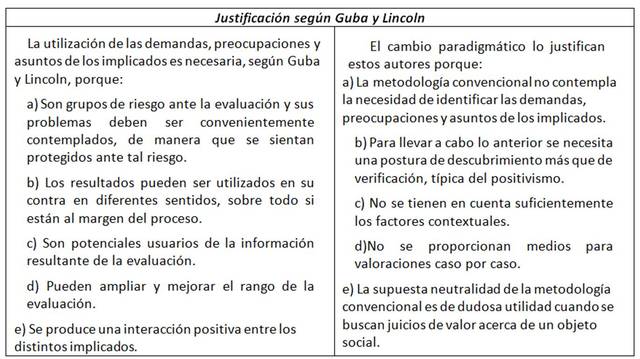 Justificacion del cambio del paradigna