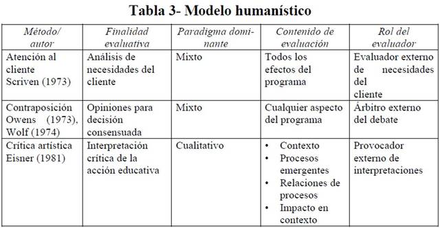 Modelo Humanistico