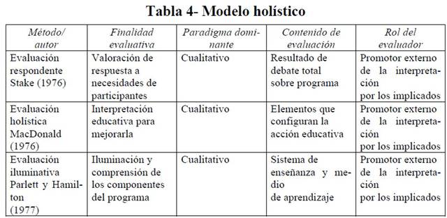 Modelo Holistico
