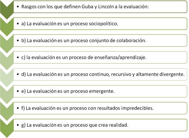 Razgos de la Evaluación