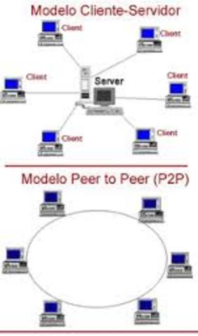 1ra aplicacion P2P