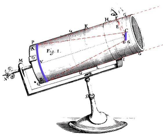 1668    Isaac Newton    Added Reflection to The Telescope