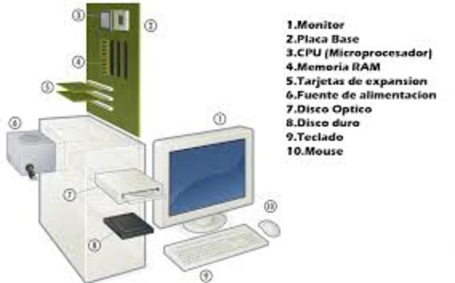 Creacion del hardware