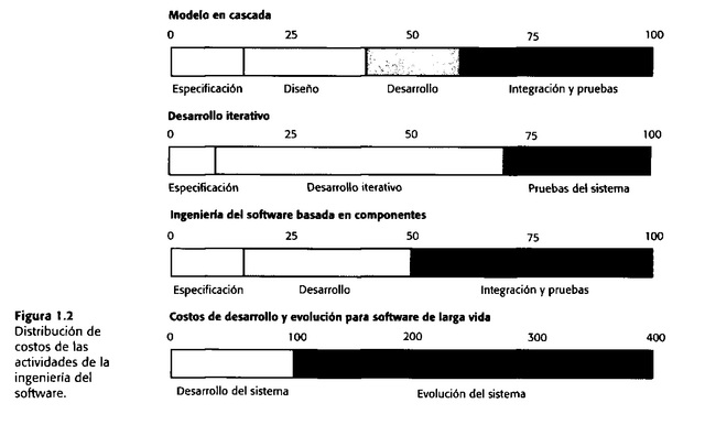 Programción estructurada