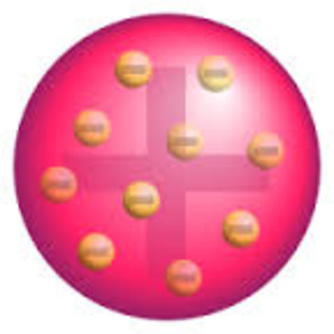 Modelo atómico de Thomson