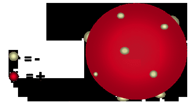 Primer Modelo Atomico