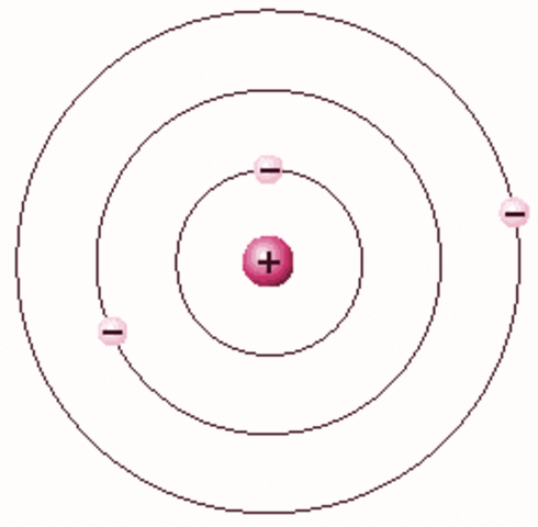 Segundo modelo atomico