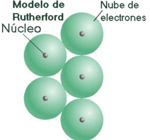 1900 RUTHERFORDY EL CONCEPTO DE NUCLEO ATOMICO