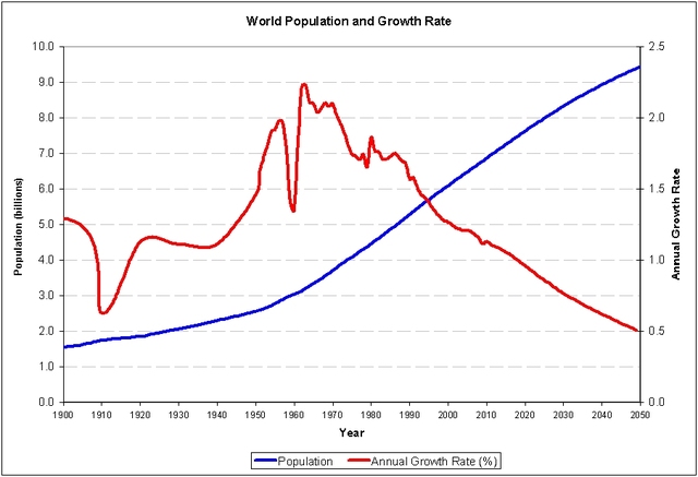 Population Influx