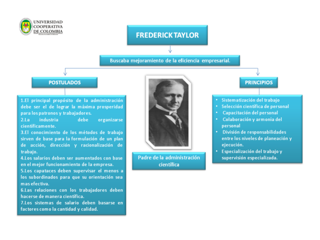 Administracion Cientifica (Segundo periodo de Taylor)