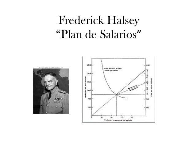 Movimiento de la Administracion Cientifica (Frederick Halsey)