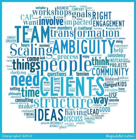 Survey results... after 3 reminders.