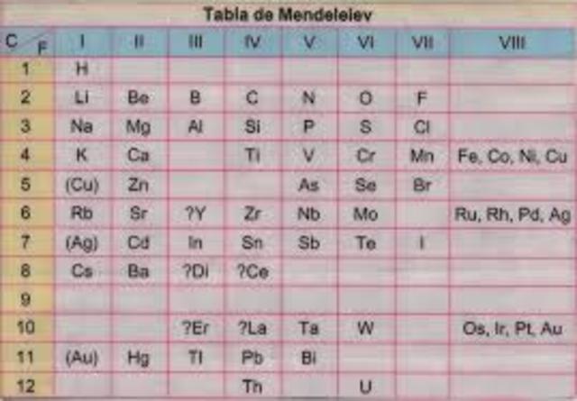 tabla periodica de mendeleiv