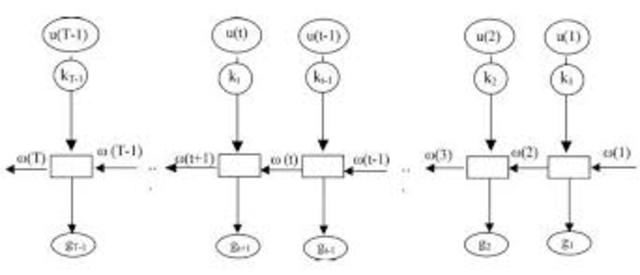 Programación Dinamica