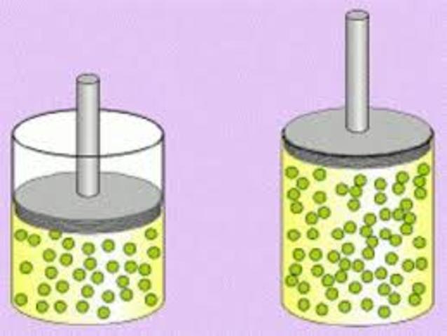 LEY DE LOS VOLUMENES DE COMBINACION