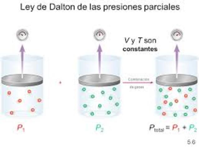 LEY DE DALTON