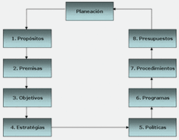 Escuela de administración estratégica.