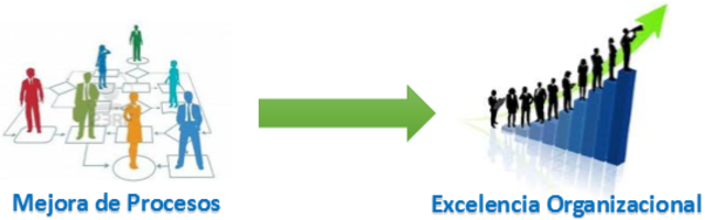 Teoría de la excelencia