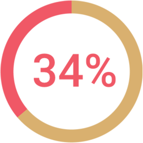 abriendo la posibilidad a los particulares de participar hasta con el 34% del capital de la banca