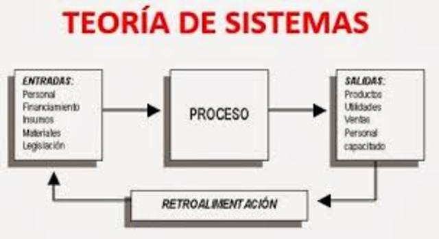 Teoria General de Sistemas. Ludwig von Bertalanffy
