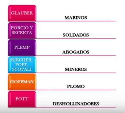 Aportes a la Salud Ocupacional