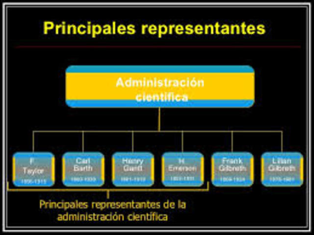 Administración cientifica. Periodo 1900-1912