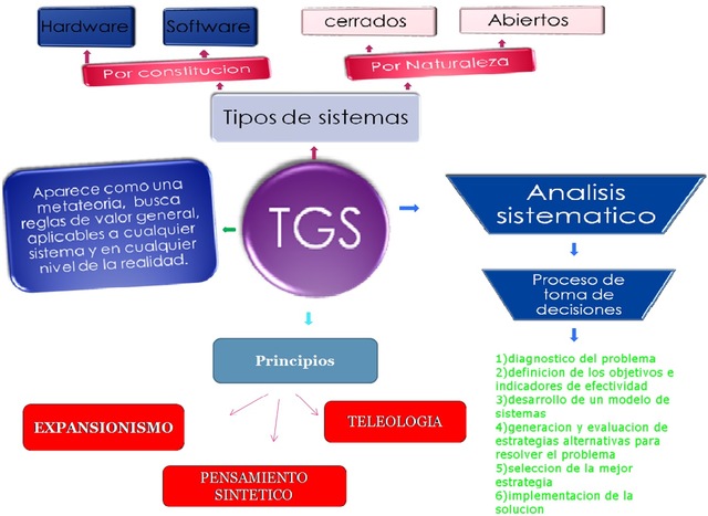 ESCUELA DE TEORÍA DE SISTEMAS