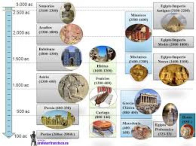 Primeras civilizaciones