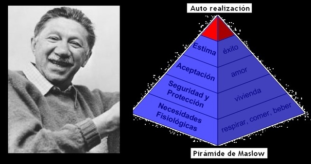 PIRAMIDE DE LAS NECESIDADES DE MASLOW