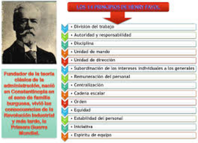 Teoria de la Administracion Operacional Moderna