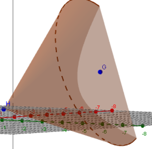 Carl Friedrich Gauss
