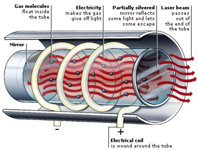 The Key to the Laser