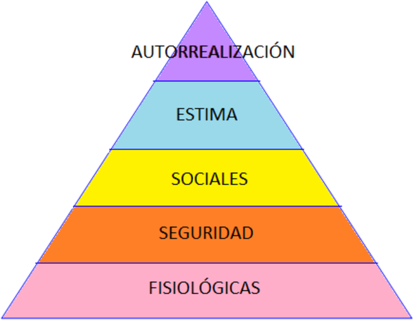 Ciencias del Comportamiento "Teoría de las Motivaciones"