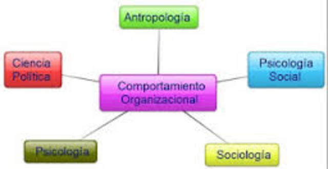 Ciencia del Comportamiento