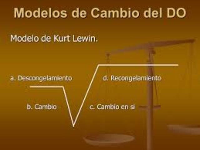 Ciencias del Comportamiento "Teoría del Campo"