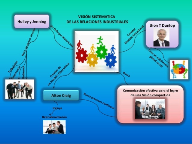 Teoría de Sistemas, Alton Graig1973