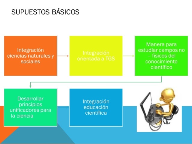 Teorías de sistemas.