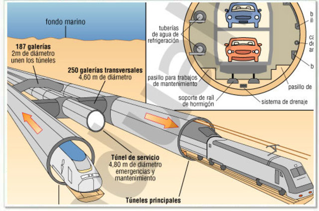El eurotunel