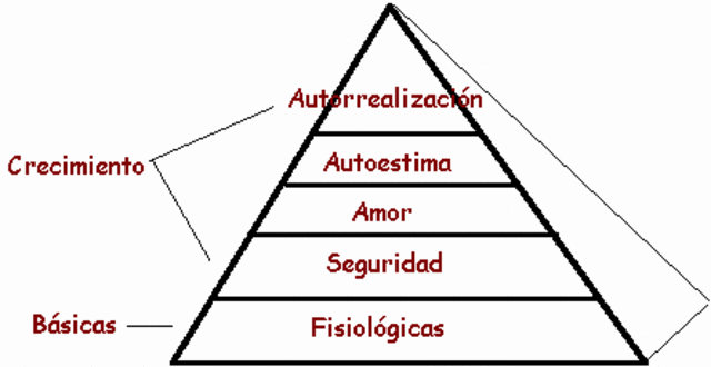 ciencias del comportamiento