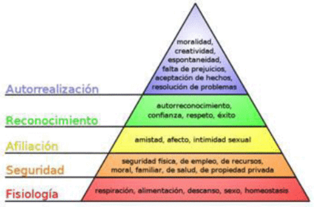 ciencias del comportamiento