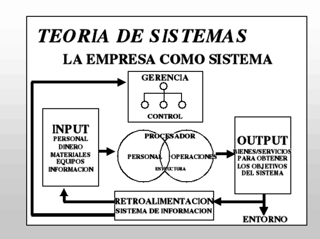 Teoria de los sistemas