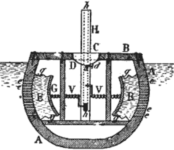 the first published submarine by William Bourne