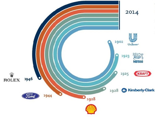 LONGEVIDAD DE CLIENTE