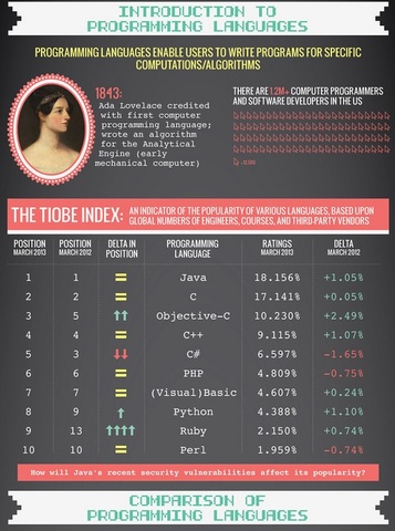 " Lenguaje Programation "