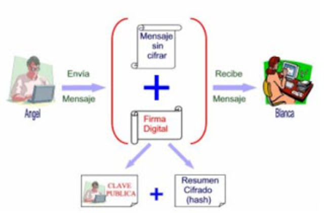 verificación la identidad del remitente.